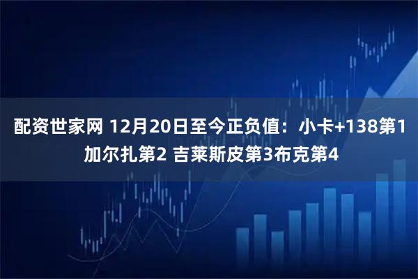 配资世家网 12月20日至今正负值：小卡+138第1 加尔扎第2 吉莱斯皮第3布克第4
